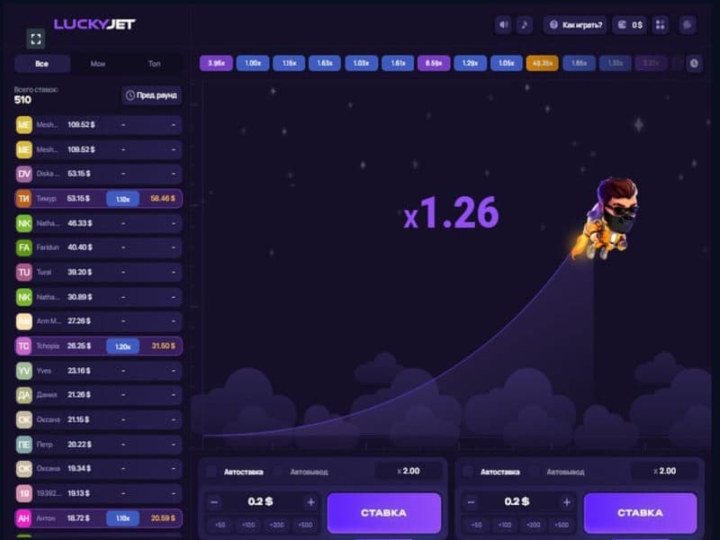 Kenmerken Lucky Jet Spel Kenmerken Lucky Jet Spel